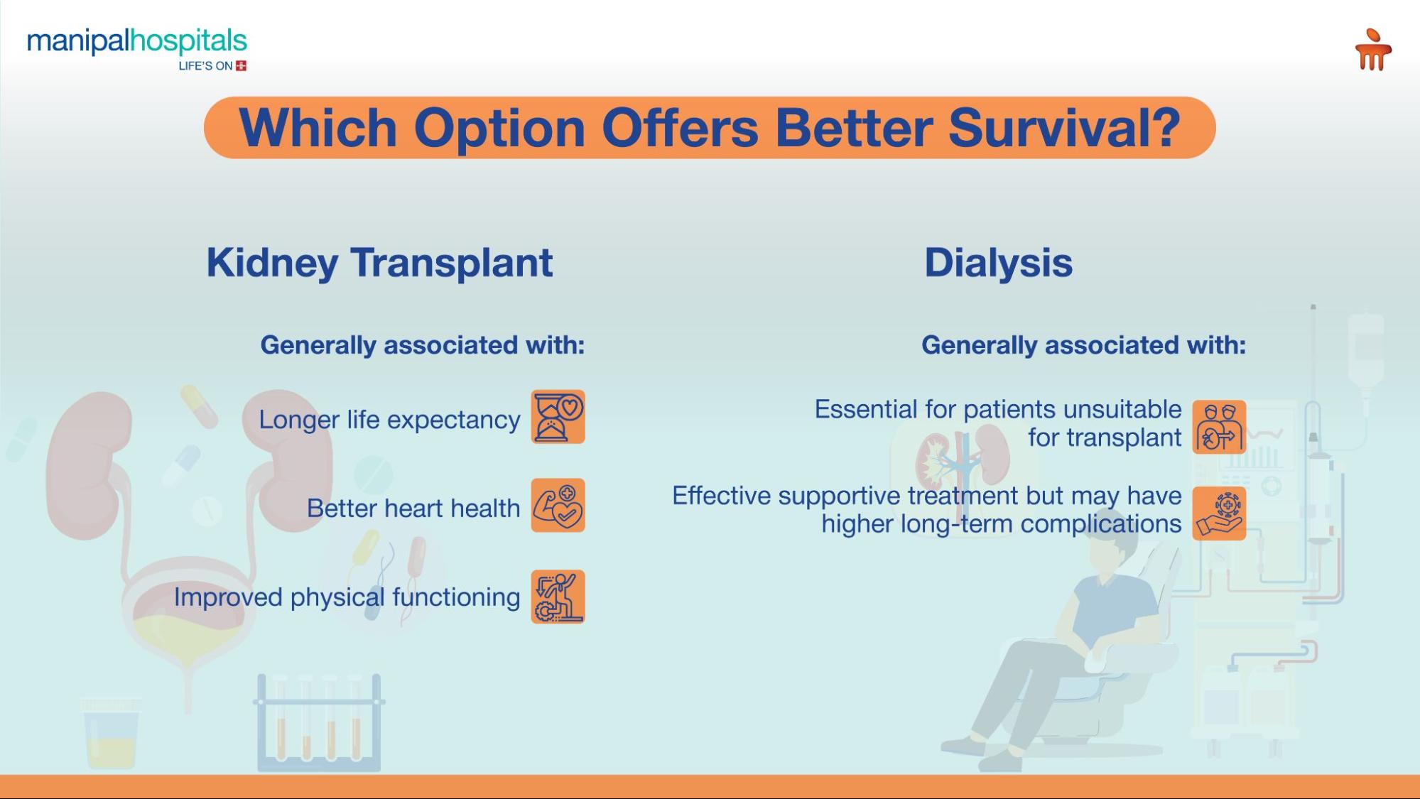 Renal Failure Treatment
