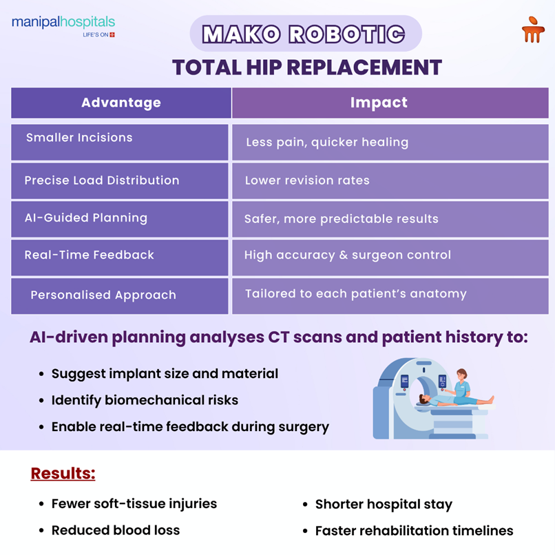 Mako Robotic Hip Replacement: Precision Meets Recovery