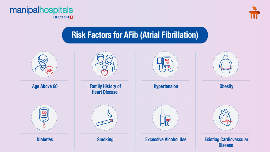 Atrial Fibrillation Treatment