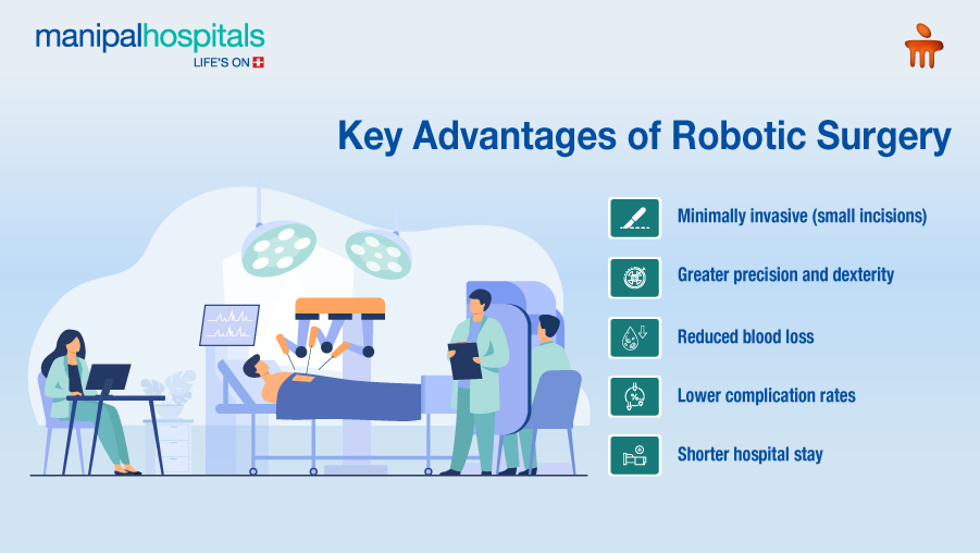 Robotic Surgery for Gynaecological Cancers: A Revolutionary Approach