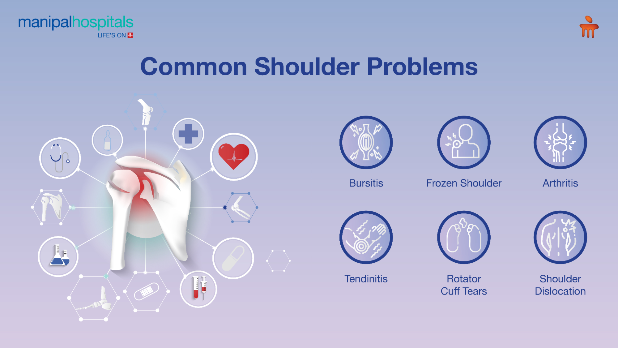 Shoulder injuries, rotator cuff tear, dislocation and treatment
