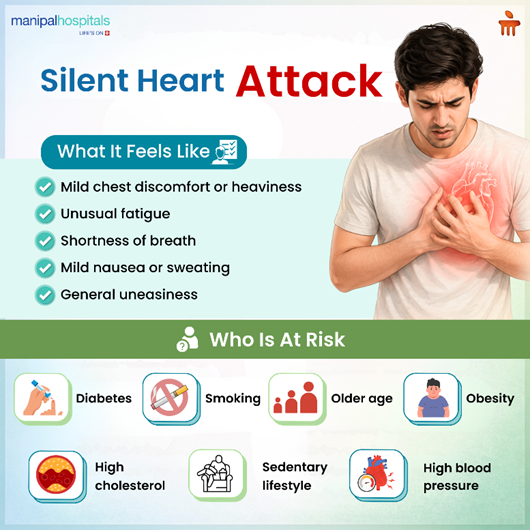 Silent Heart Attack Symptoms: The Warning Signs You Should Not Ignore