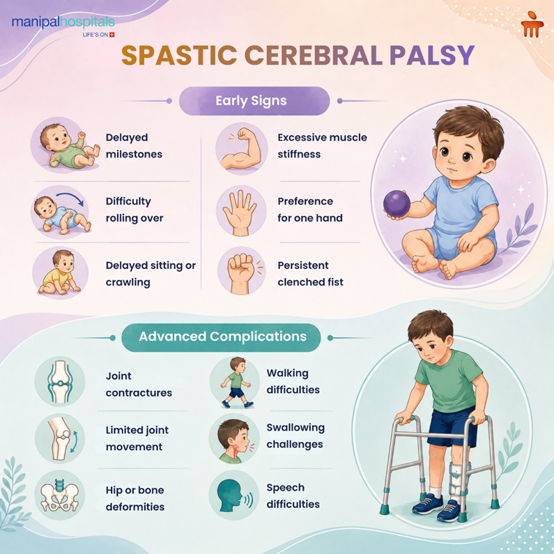 How Spastic Cerebral Palsy Affects Movement and Muscle Control