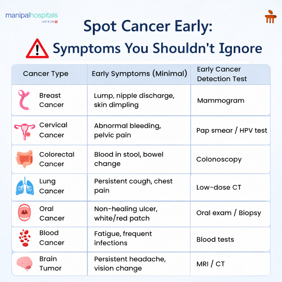 Spot Cancer Early: Symptoms You Shouldn't Ignore