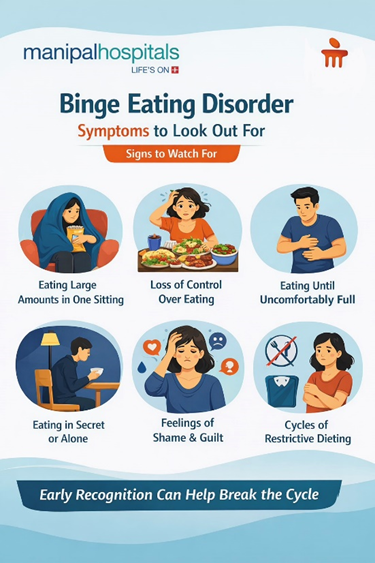 Binge eating symptoms