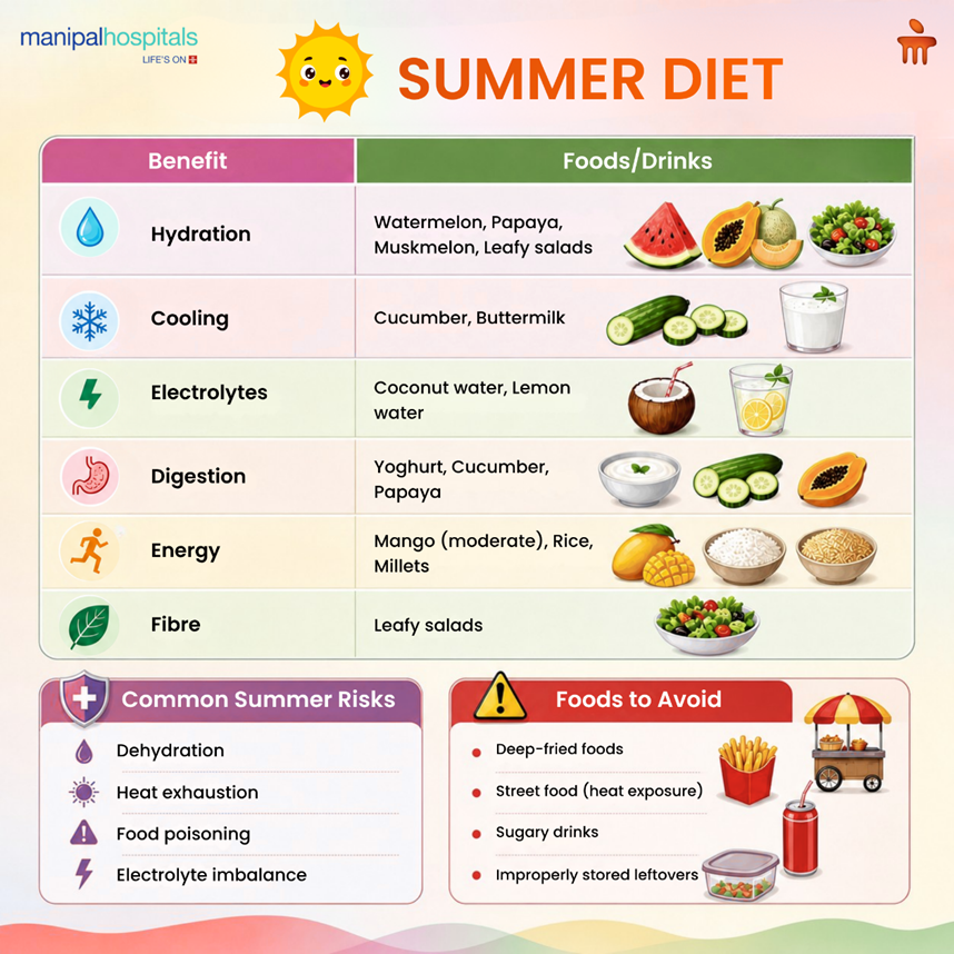Summer Food Guide: Top 10 Foods to Eat in Summer Season