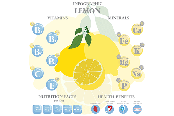 Health benefits of drinking lemon water