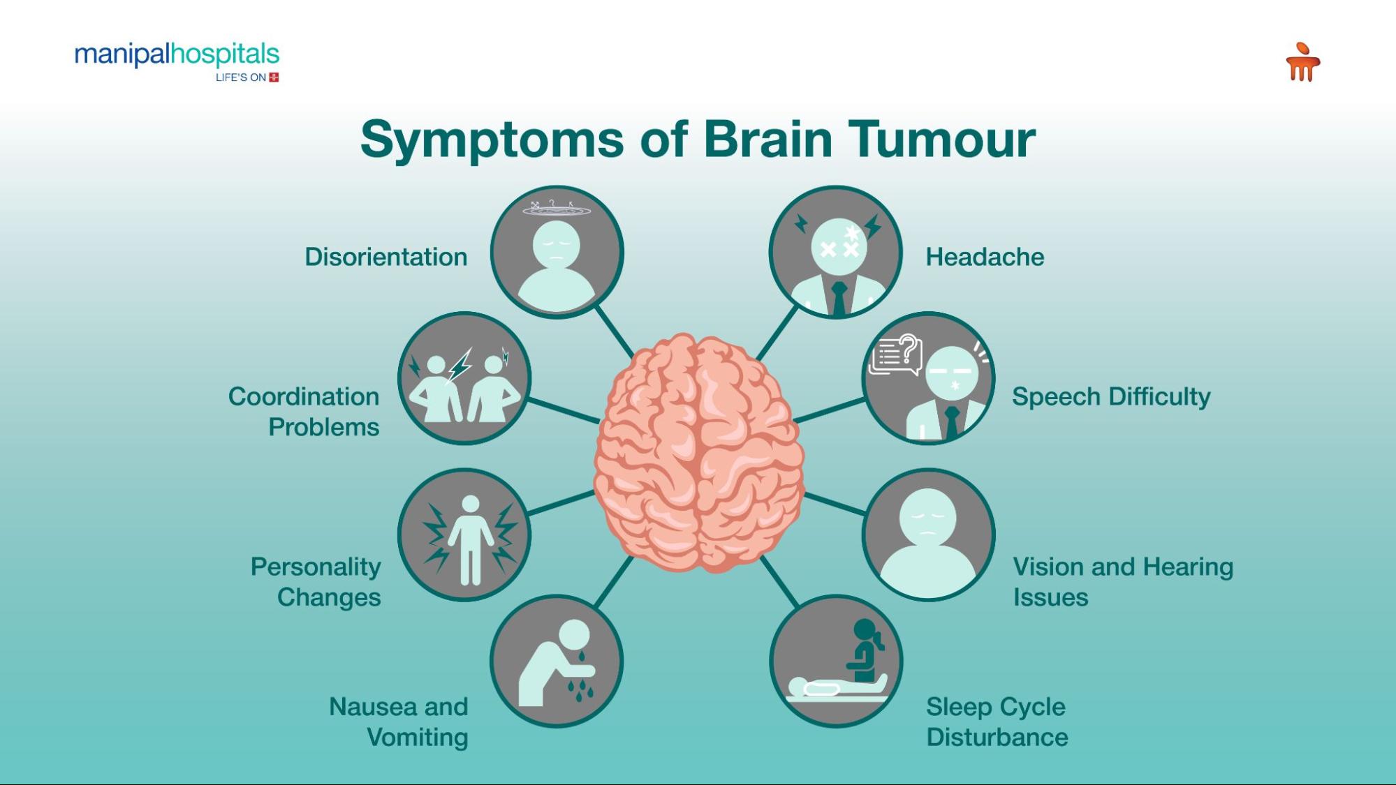 Symptoms of Brain Tumour