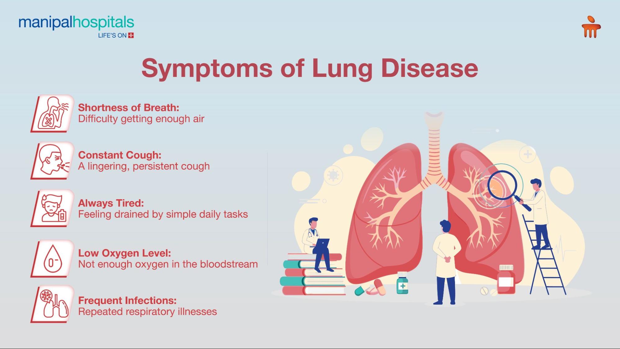 Lung transplant recovery care