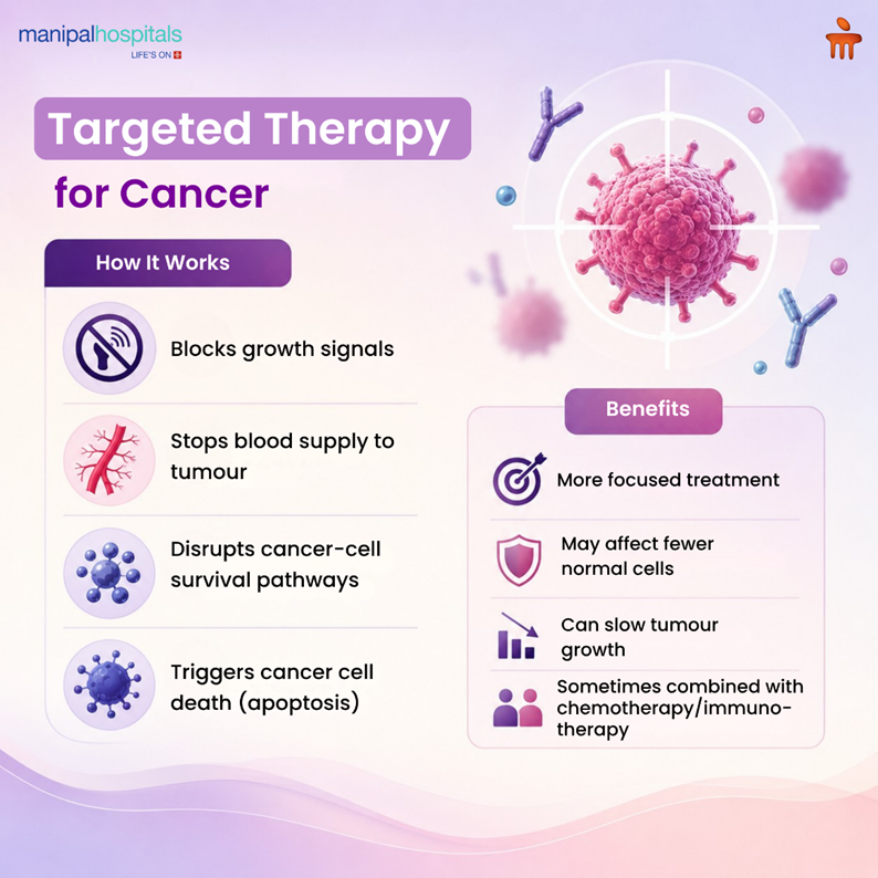 Targeted Therapy for Cancer: Types, Side Effects & Benefits