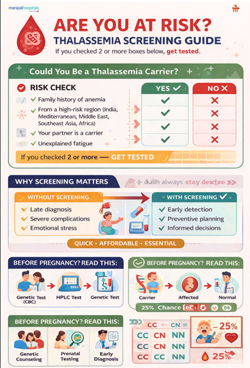 Thalassemia: Understanding the Genetic Blood Disorder, Its Symptoms, Diagnosis, and Treatment