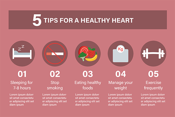 Importance of Regular Heart Screenings