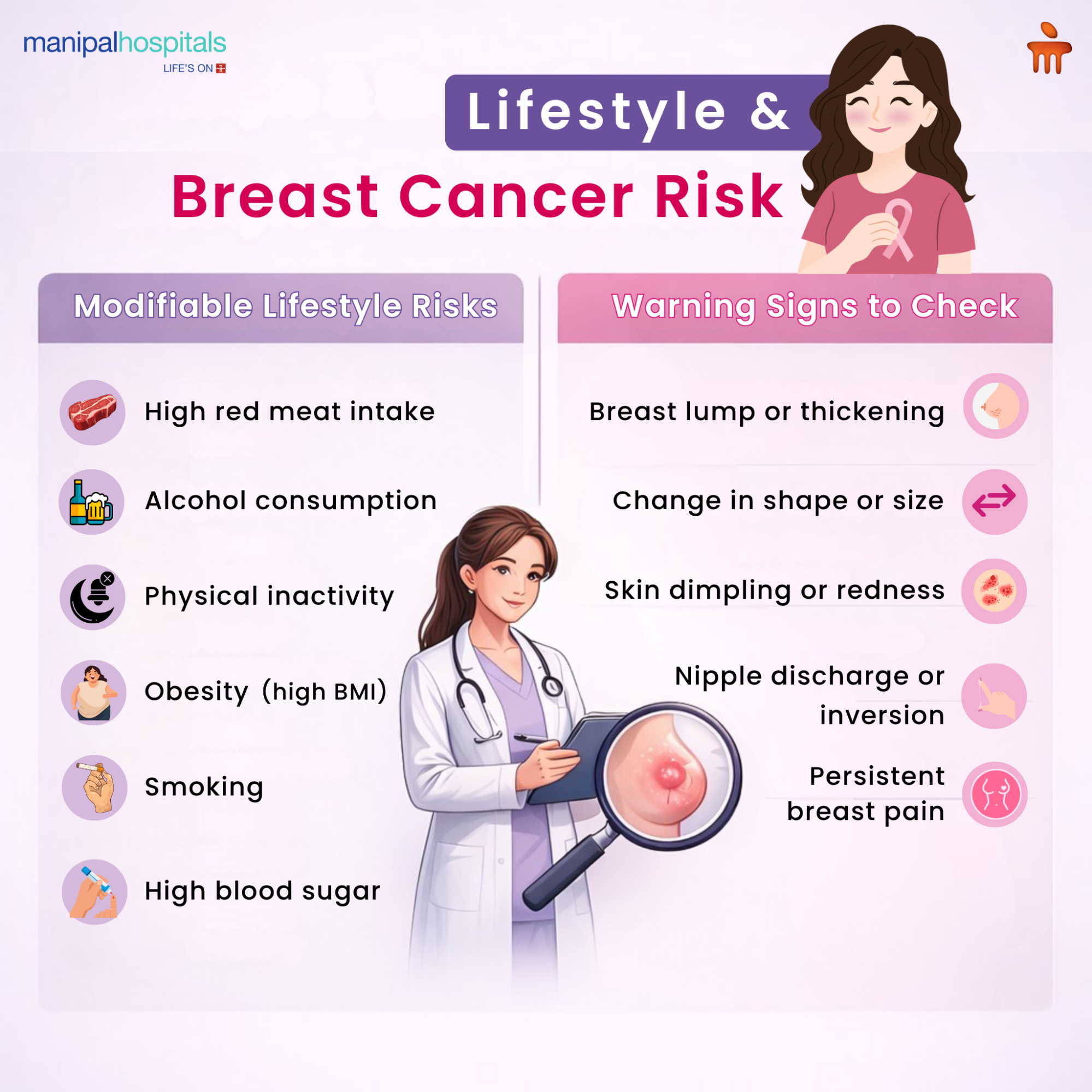 The Lifestyle Factors Contributing to Breast Cancer