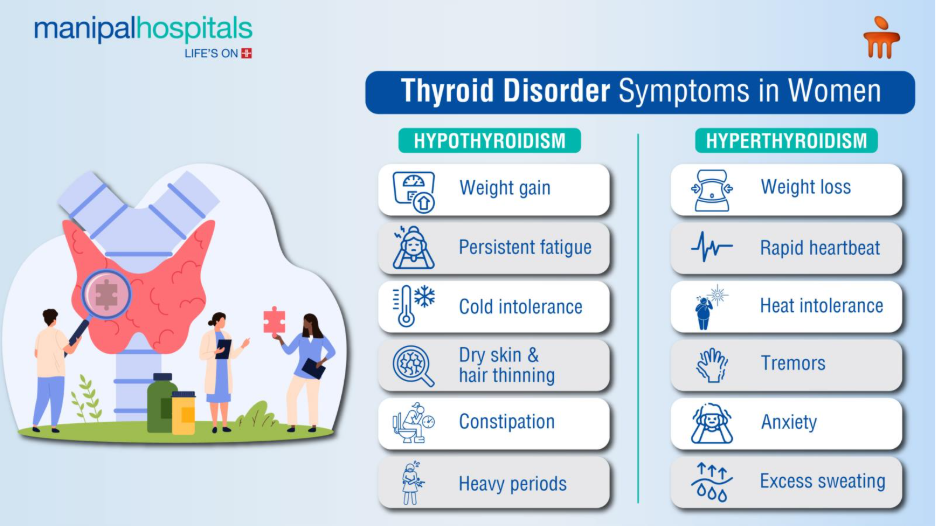 Women’s Day 2026: Why Thyroid Level Testing in Women Matters