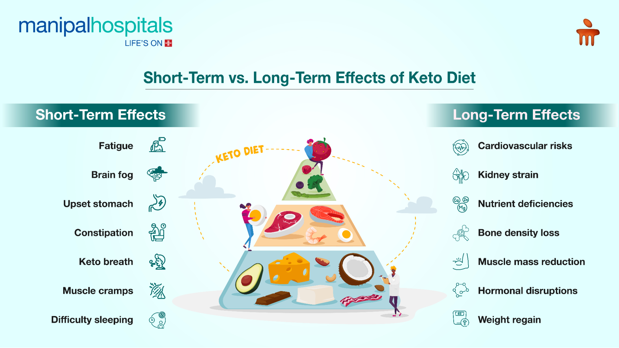 Keto diet side effects