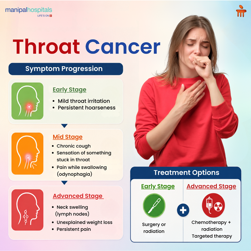 Top Reasons for Throat Cancer & How Symptoms Progress Over Time