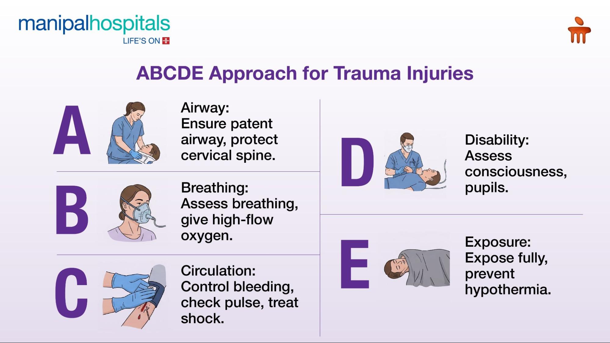 road accident injuries