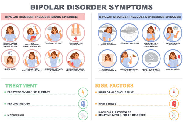 Living with bipolar disorder and recognising symptoms for timely treatment