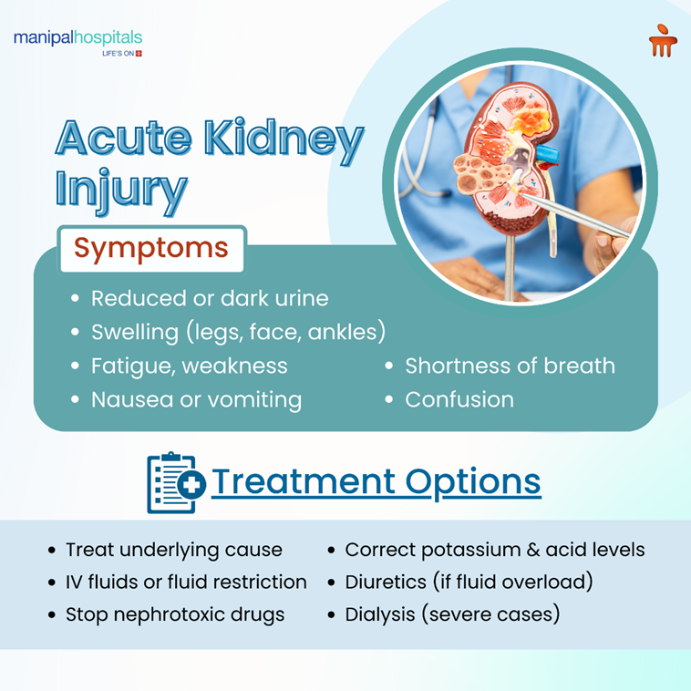 Understanding Acute Kidney Injury: Early Signs and Treatment Options