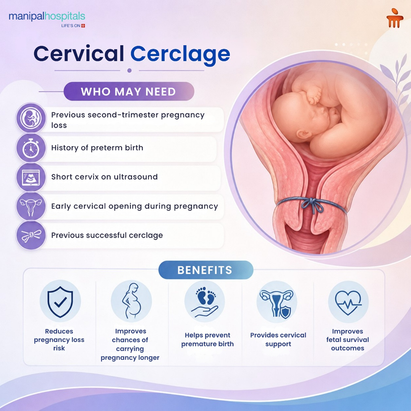 Cervical Cerclage Procedure: Benefits, Risks & Recover