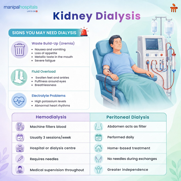 dialysis-process-explained