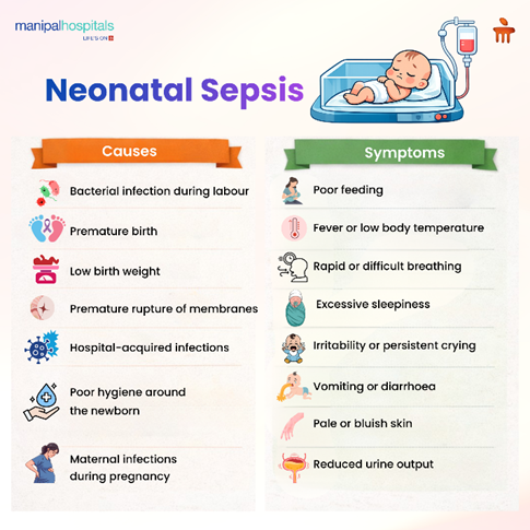 Understanding Neonatal Sepsis for New Parents: A Complete Guide on Symptoms, Causes, and Treatment