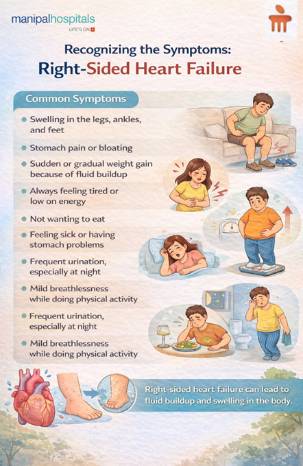 Right-sided heart failure causes and treatment