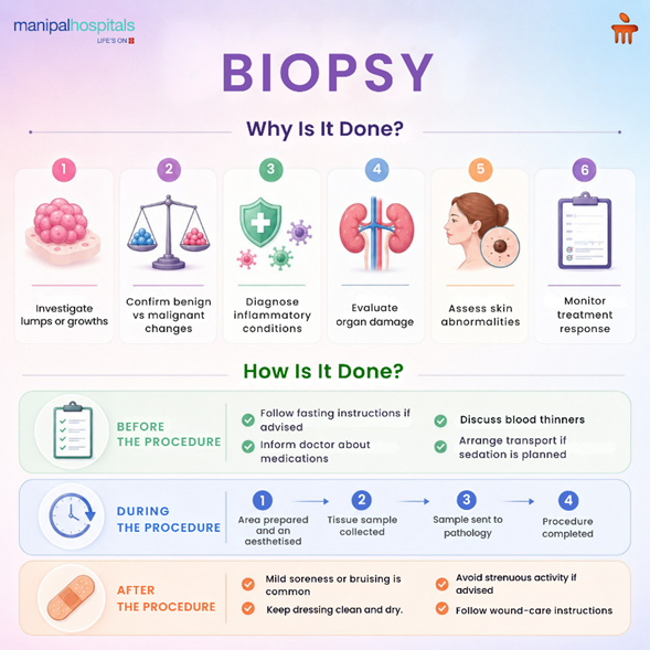 Doctor explaining biopsy procedure