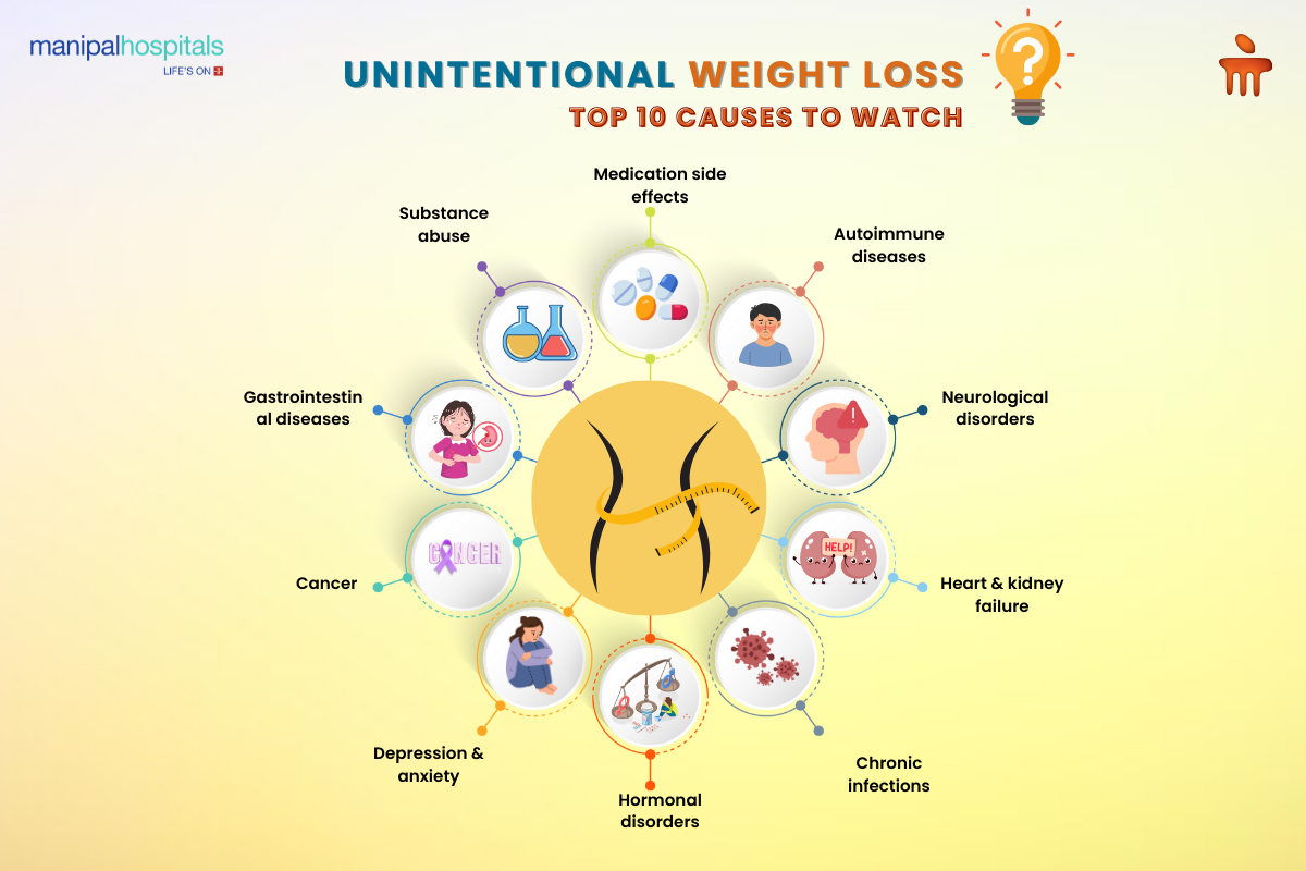 Unintentional Weight Loss Causes Diagnosis and Treatment