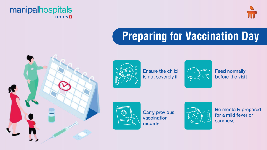Vaccination Schedule for Children: Age-Wise Immunization Guide