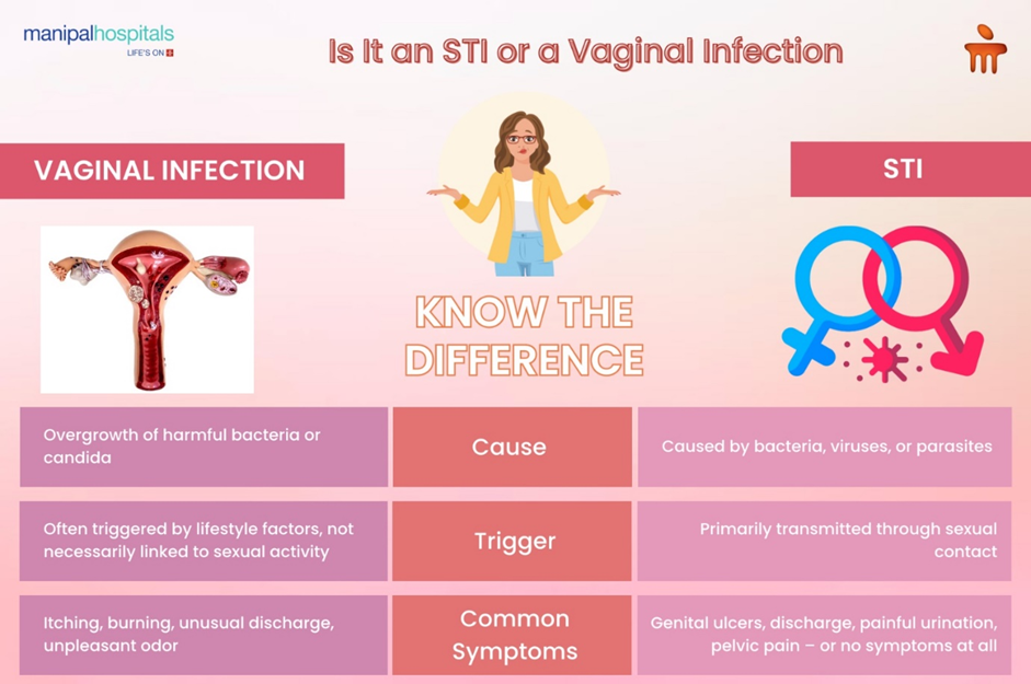 Vaginal Health: HPV Infection or STI Symptoms?