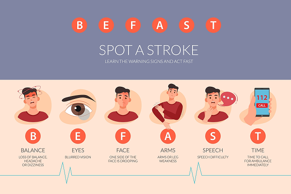Warning Signs of Stroke: When to Seek Emergency Care