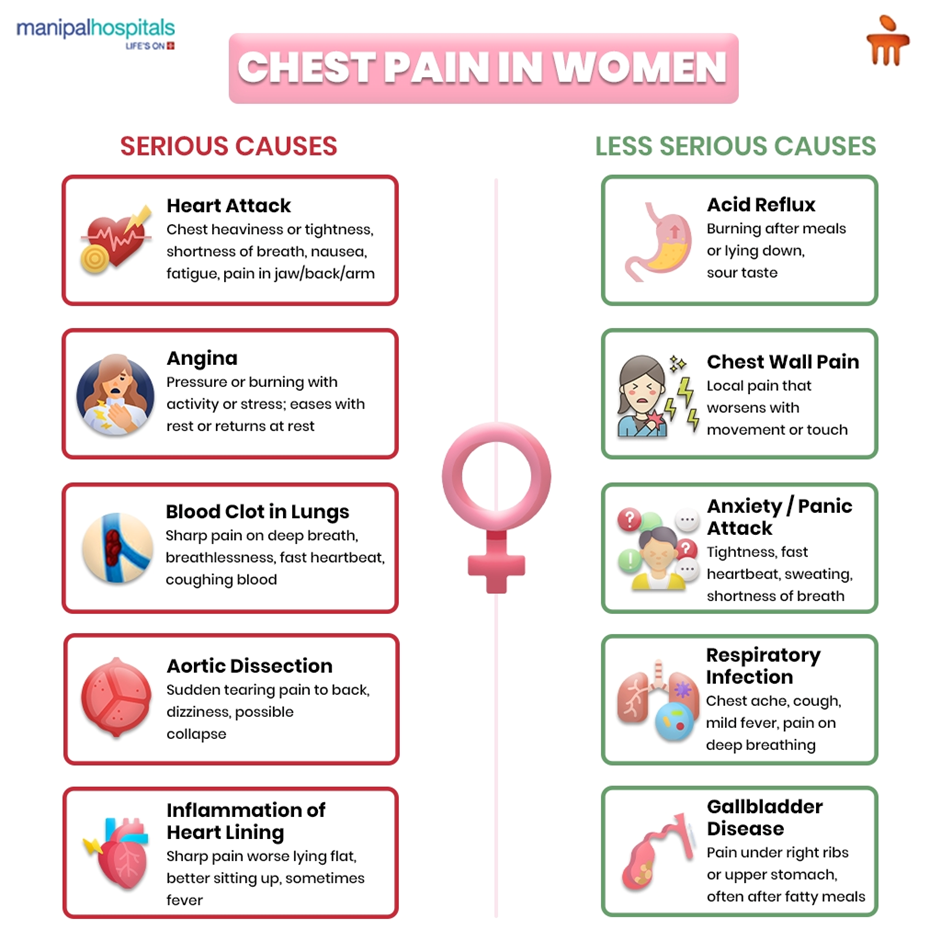 What Causes Chest Pain in Women: Reasons & Causes Explained