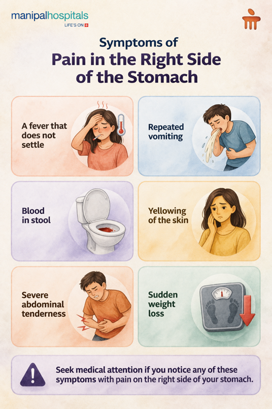 Right side abdominal pain causes and treatment