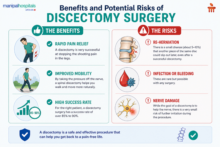 Discectomy Surgery: Procedure, Recovery, Risks & Benefits