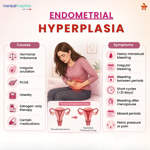 Thickening of Uterine Wall: Causes, Symptoms & Treatment Options