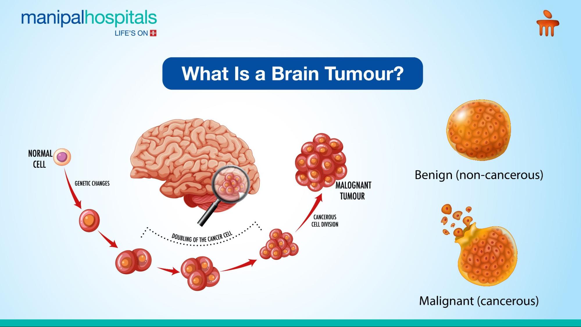 World Brain Tumor Day