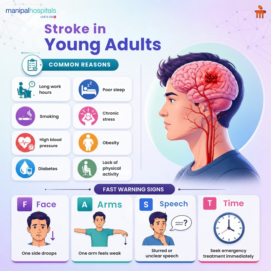 Why Stroke in Young Adults Is Increasing: Causes, Symptoms & Treatment