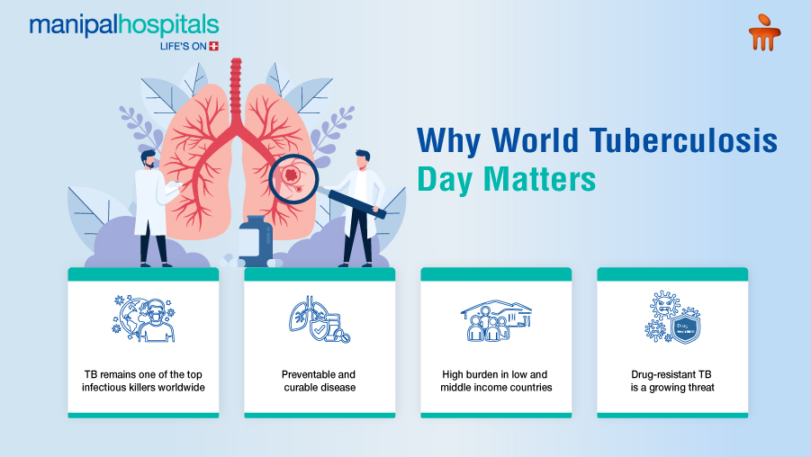 World Tuberculosis Day 2026: Why TB Awareness Still Matters in Urban India