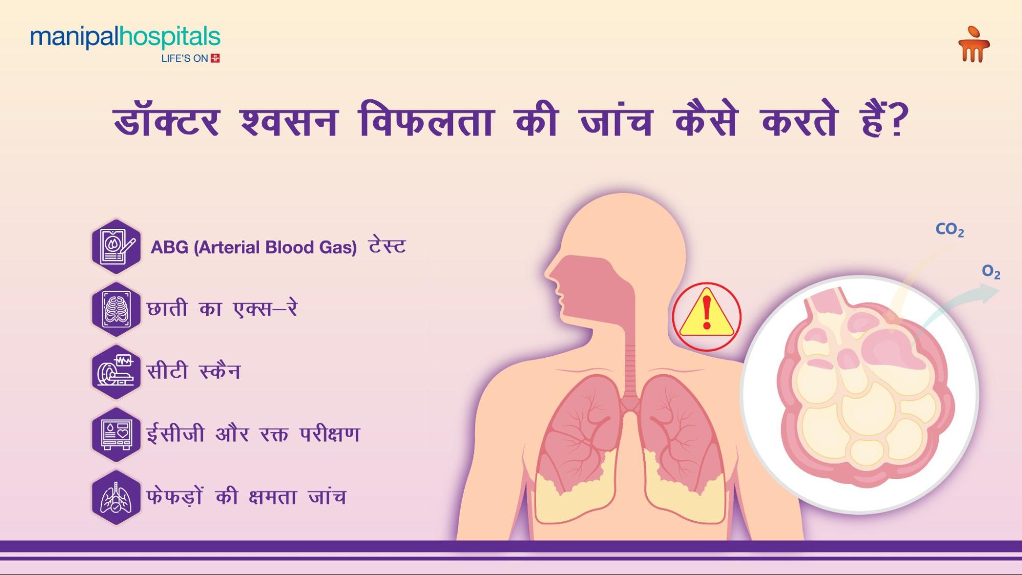 श्वसन विफलता के लक्षण