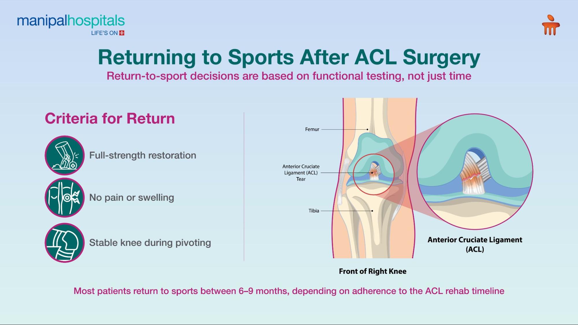 ACL tear symptoms