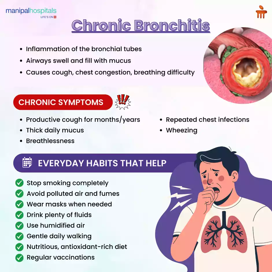 bronchitis treatment