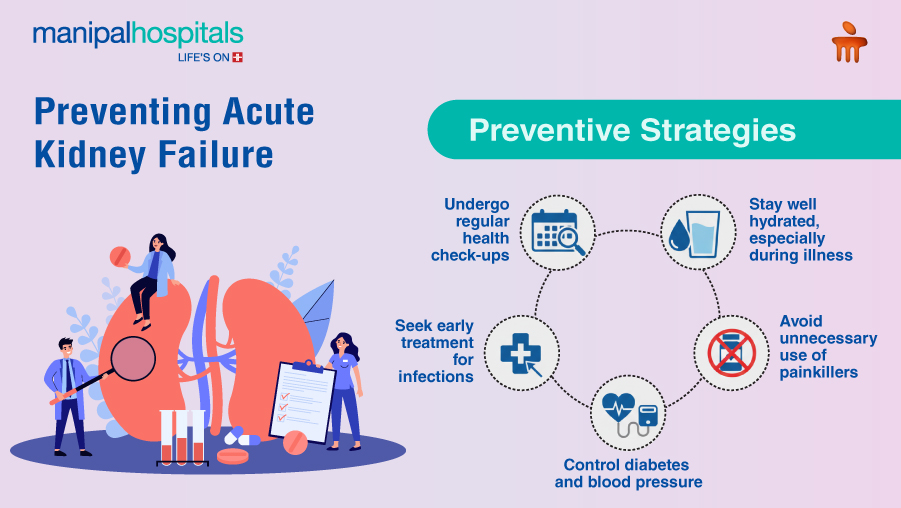 acute kidney failure