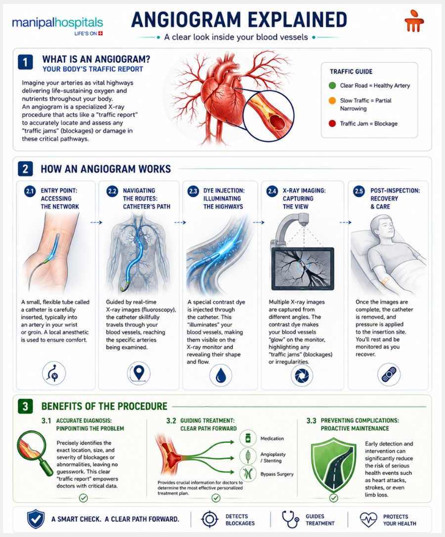 angiogram-procedure-benefits-recovery-guide