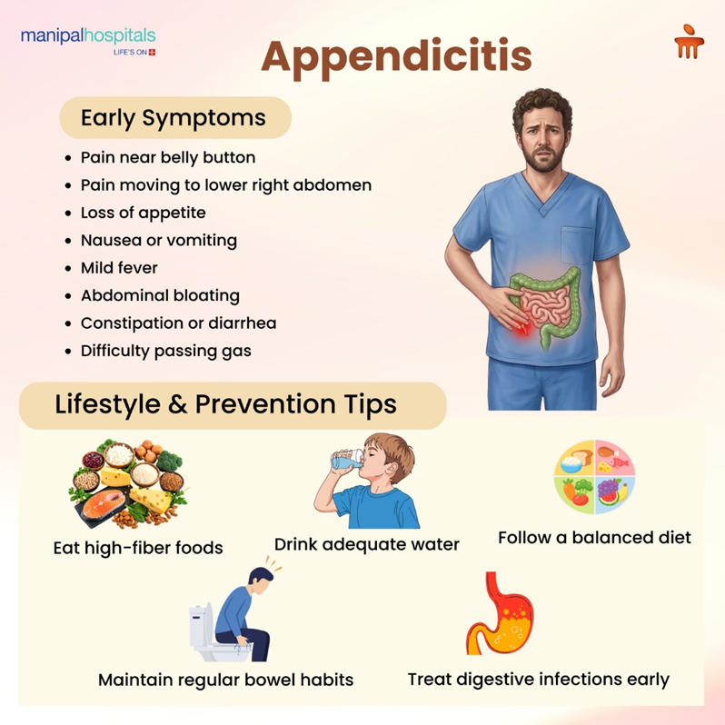 appendicitis-early-signs-and-emergency-surgery