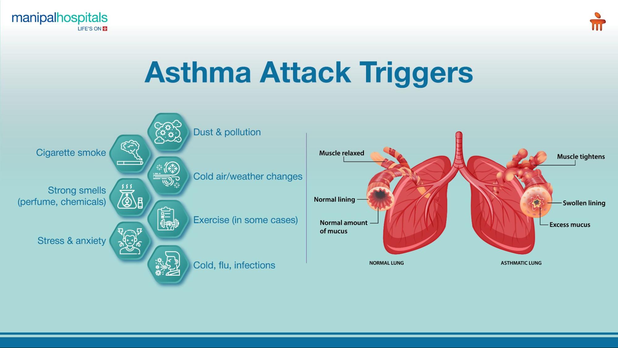 Asthma Treatment: Symptoms, Triggers & Management