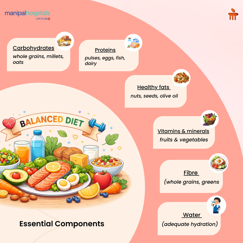 Balanced Diet: What It Means, Benefits & Sample Diet Chart
