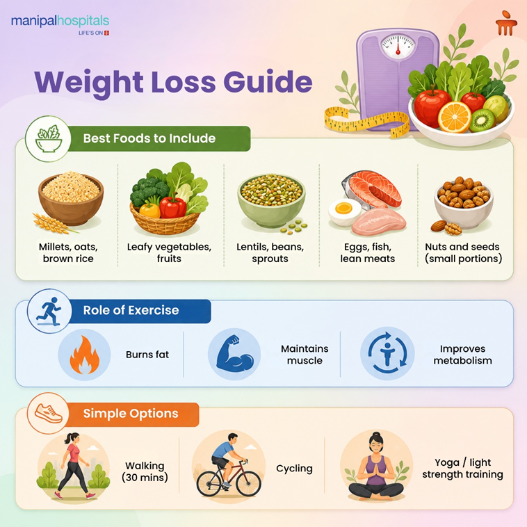 beginner-weight-loss-diet-and-workout-guide