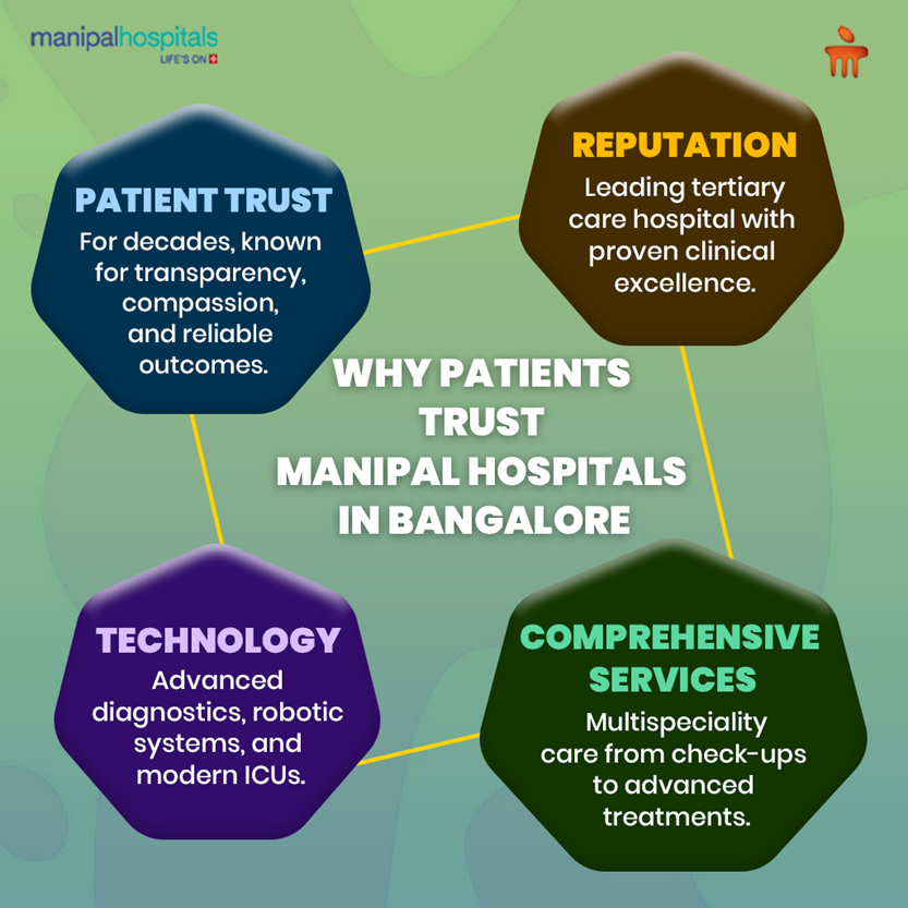 best-hospital-in-bangalore-why-patients-trust-manipal-hospitals