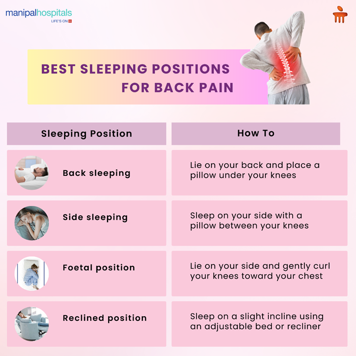 best-sleeping-position-for-back-pain
